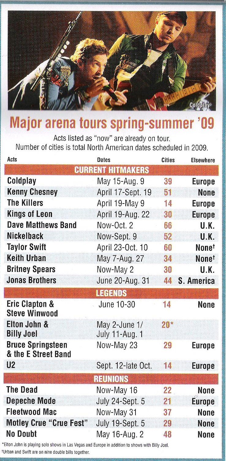 best concert tours of 2009